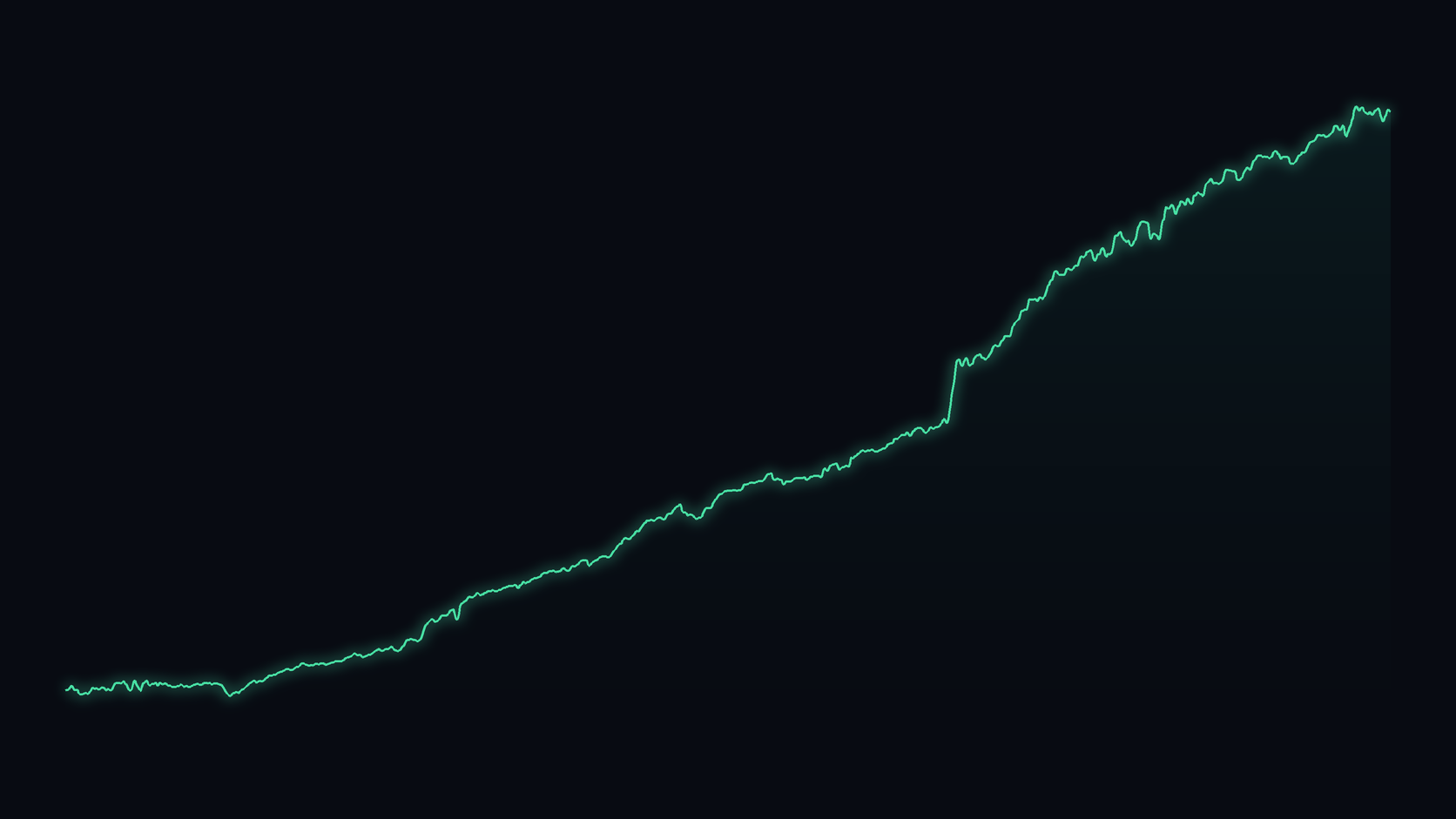 Equity curve from the mean-reversion portfolio study