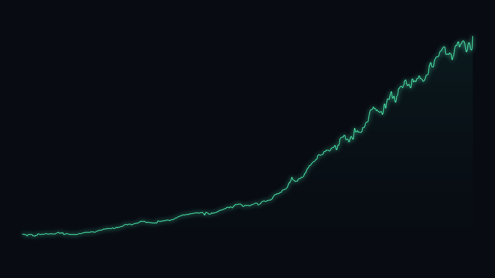 Equity curve from the NQ daily breakout study