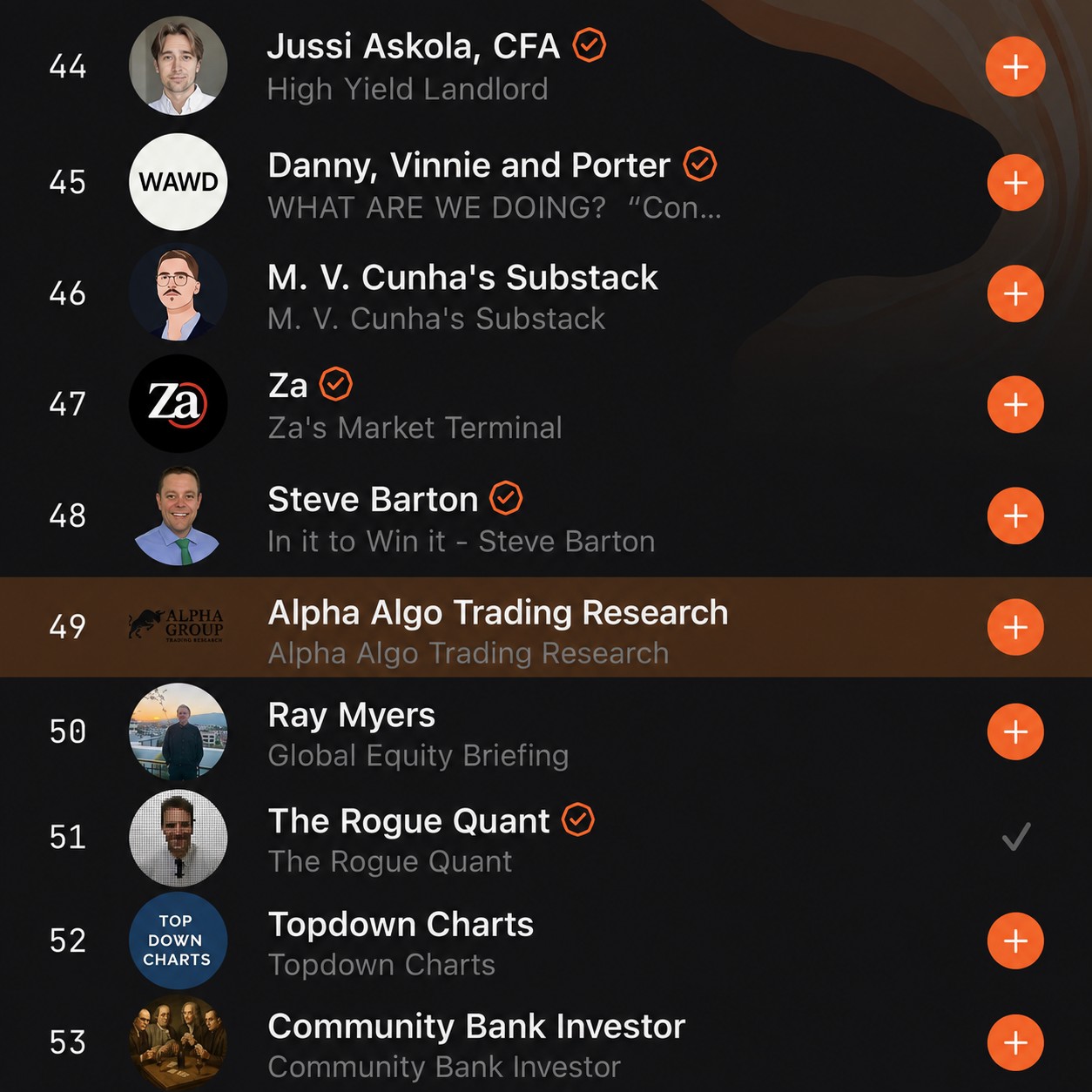 Substack Finance ranking showing Alpha Algo Trading Research at number 49.