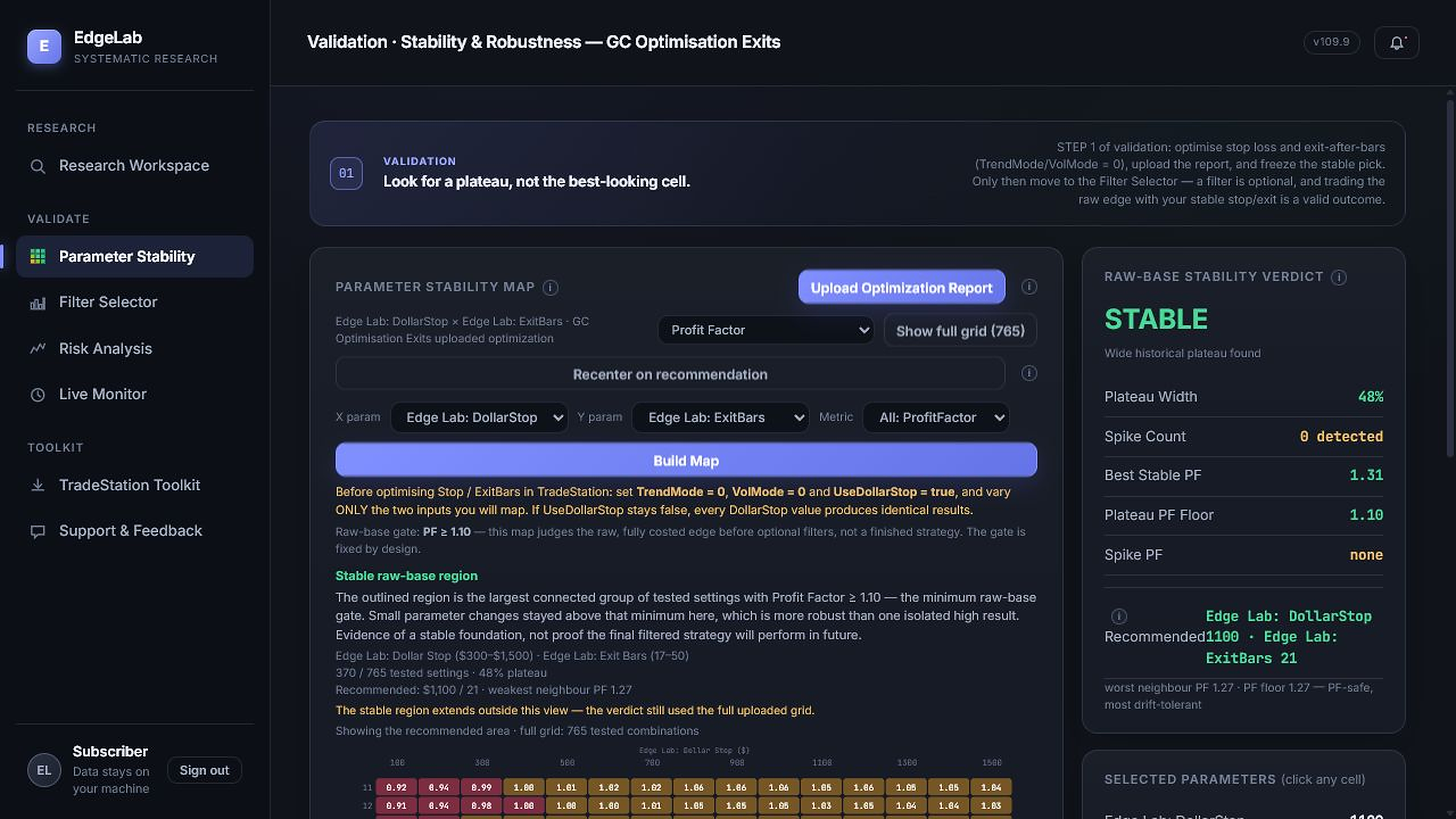 Complete Parameter Stability screen showing a connected region from a TradeStation optimisation report.