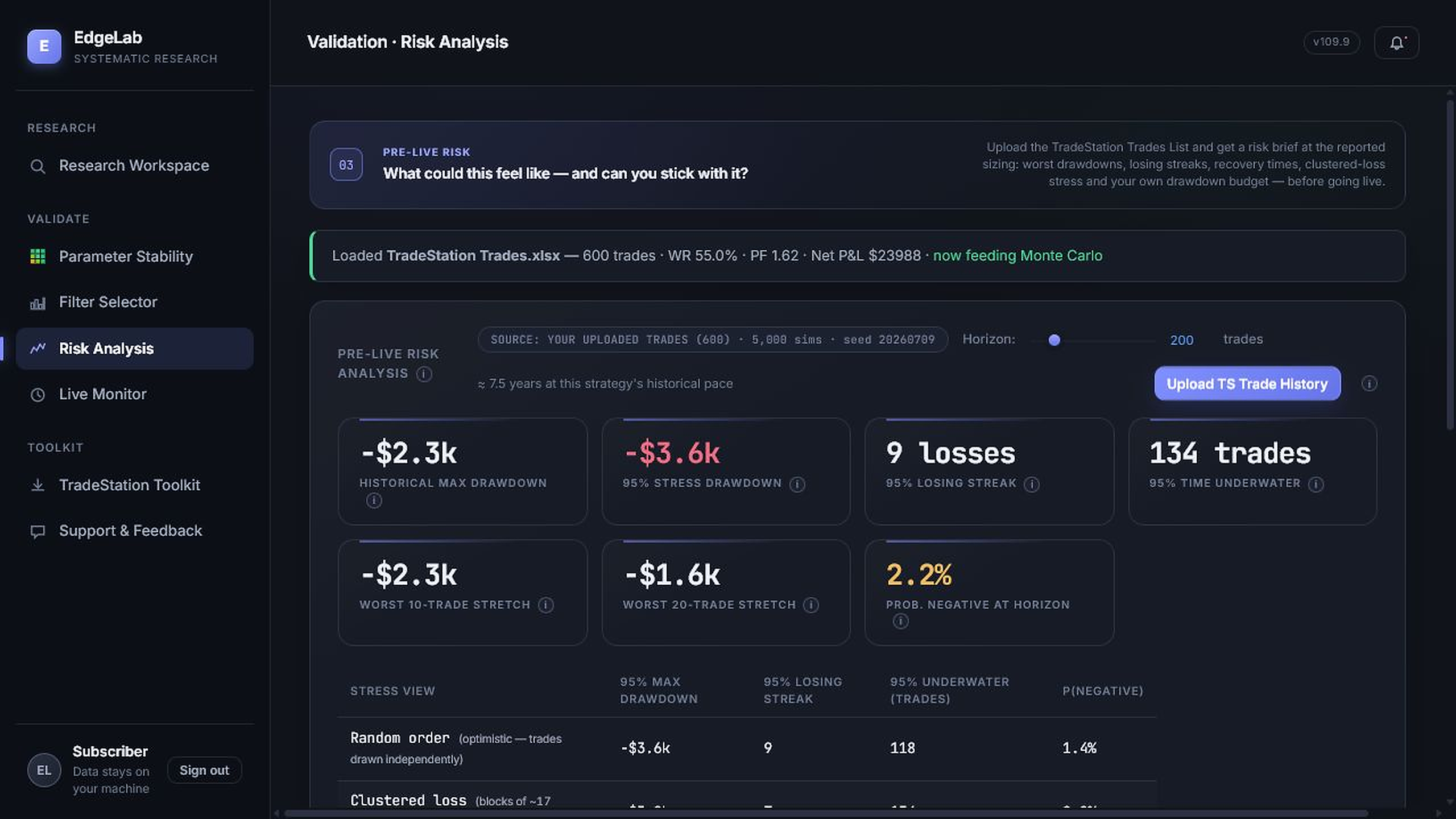 Complete Risk Analysis screen showing drawdown, streak and recovery stress from a TradeStation trades report.